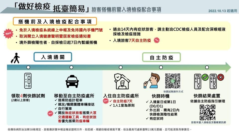 不斷更新｜2022外國人入境台灣懶人包：準備事項、隔離天數、入境人數、注意事項懶人包全都告訴你！