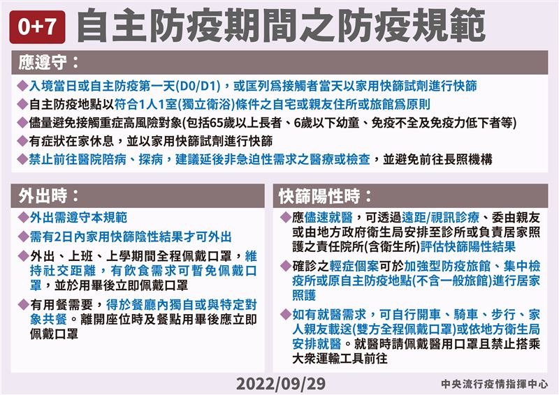 不斷更新｜2022外國人入境台灣懶人包：準備事項、隔離天數、入境人數、注意事項懶人包全都告訴你！