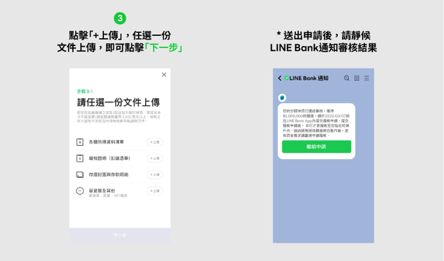生活｜斜槓一族必懂！台灣LINE Bank分期貸款預借心得、評價大公開