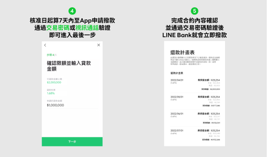 生活｜斜槓一族必懂！台灣LINE Bank分期貸款預借心得、評價大公開